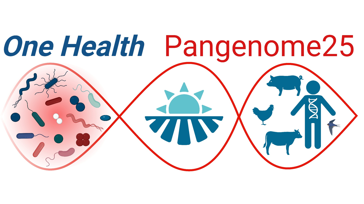 PANGENOME2025